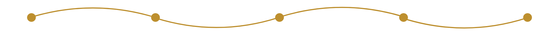 timeline